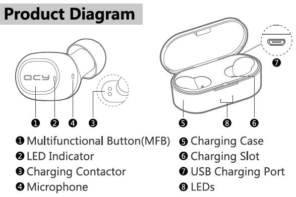 QCY T2C Pairing | QCY Earbuds QCY Wireless Earbuds T10 T8 T7 T6 T5 Pro